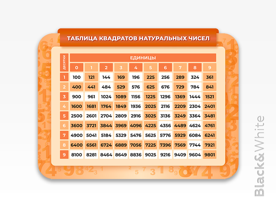 Таблица квадратов натуральных чисел 1 44